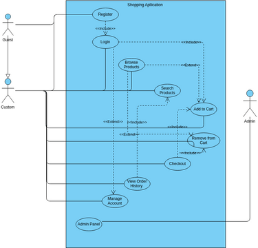 Shopping Application | Visual Paradigm User-Contributed Diagrams / Designs